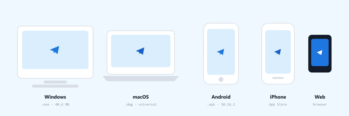 Telegram Windows macOS Android iPhone Web — порівняння
